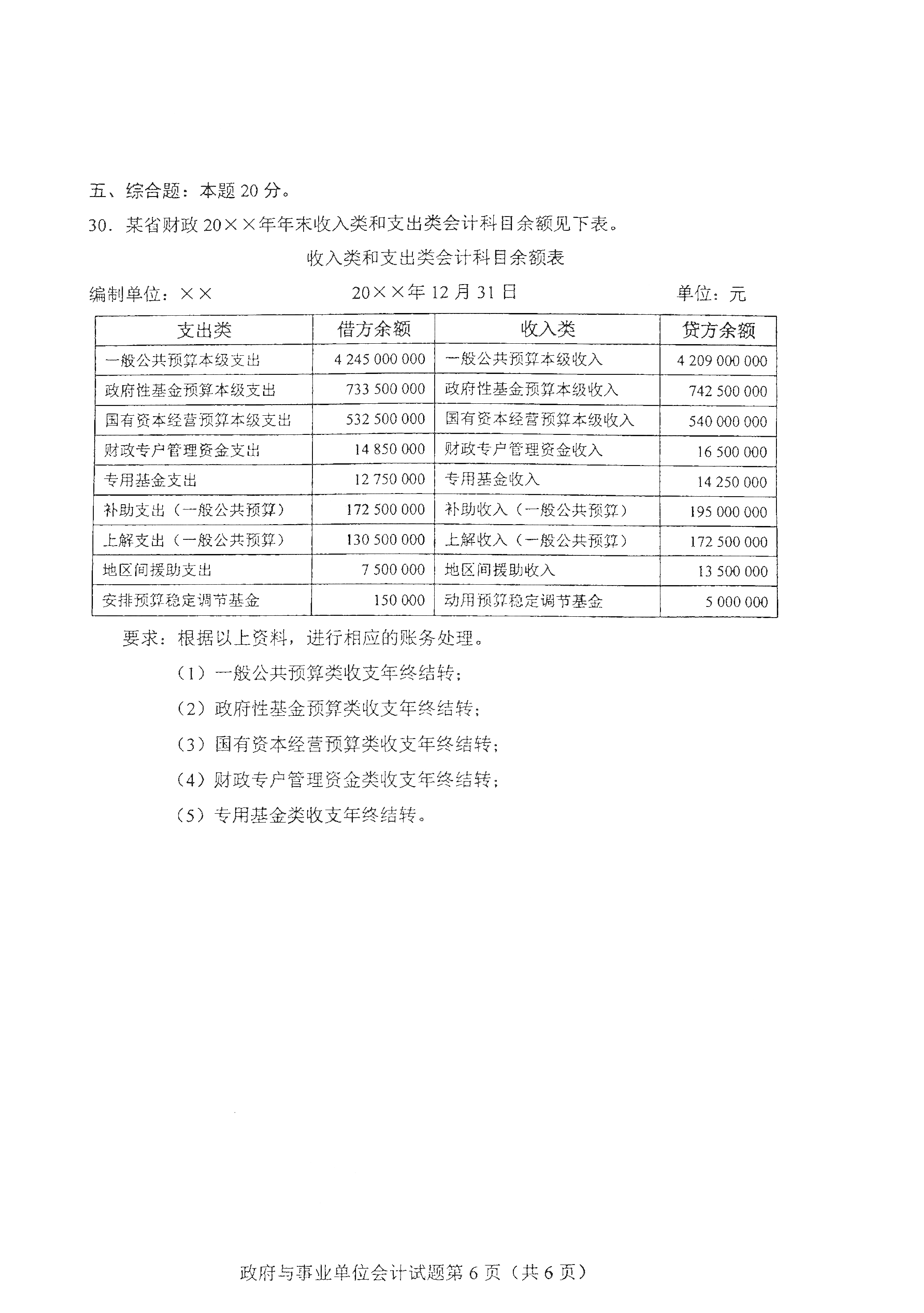贵州自考00070政府与事业单位会计真题试卷