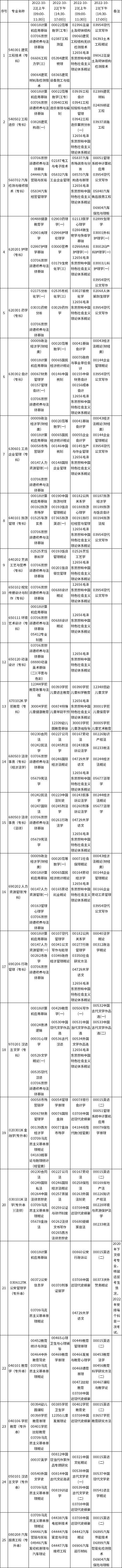 2022年10月贵州自考日程表