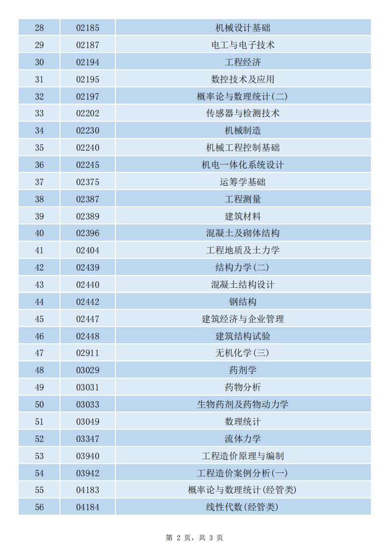 贵州省自学考试可携带不带存储功能计算器课程一览表